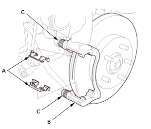 Brake System - Service Information